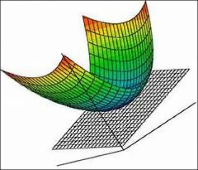 Tant mieux, je vois arriver la fin de ce quiz, je vais pouvoir prendre la tangente. Le mot "tant" est une préposition.
