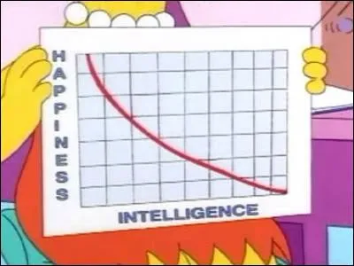 Trouvez la citation correspondant à l'idée de ce schéma Simpson ?