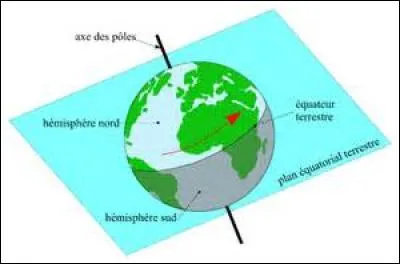 Dans quel hémisphère se situe la Malaisie ?