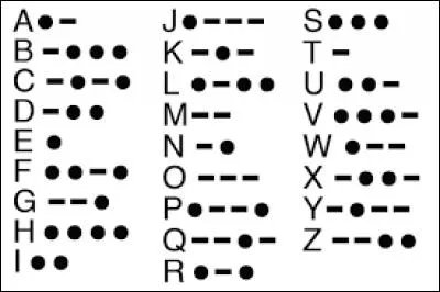 Quelle est cette invention de 1832 ?