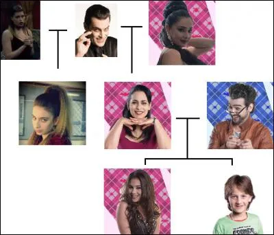 Qui est vraiment la famille de Daisy et Vincent ?