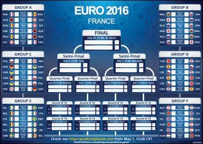 Combien de spectateurs sont attendus dans les stades lors de cette compétition de l'Euro 2016 ?