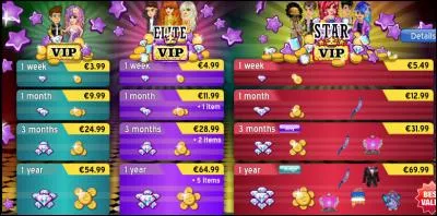 Qu'ont de plus les VIP ?