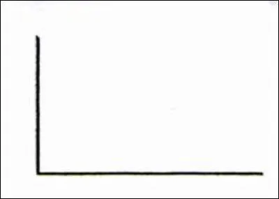 Comment appelle-t-on un angle de 90° ?