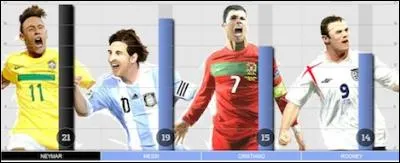 À quel grand joueur est-il souvent comparé ?