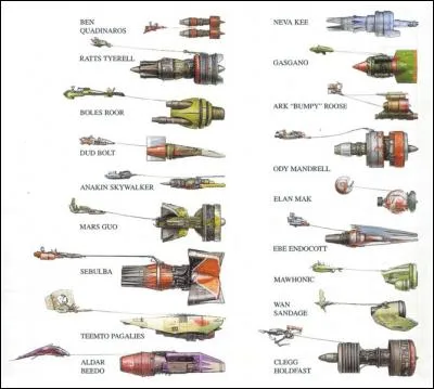 Qui a perdu Anakin et Shmi en jouant aux courses de pod ?