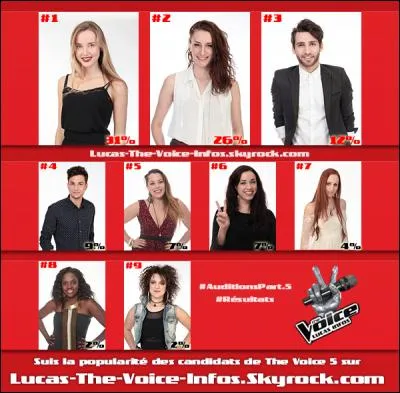 Qu'a-t-elle fait entre deux répétitions de "The Voice" avec Antoine ?