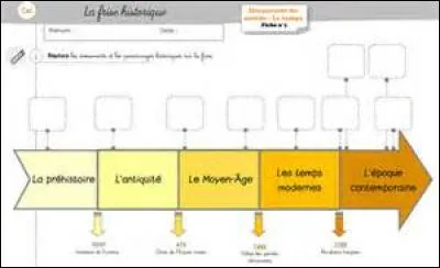 Quel est l'&acirc;ge de la Terre ?
