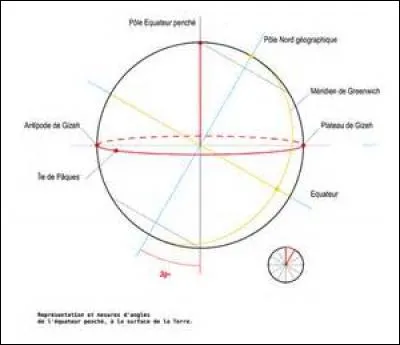 Quelle est la longueur du rayon &eacute;quatorial de la Terre ?