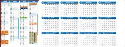 Connaissez-vous la signification du mot « quadrimestre » ?