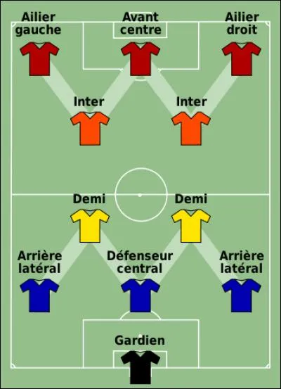 Quel entraîneur est connu pour être l'inventeur de la tactique dite du "WM" ?