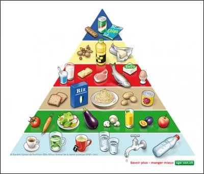 En tant que diabétique, dois-je avoir une alimentation particulière ?