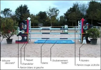 Quand on aborde un obstacle, de quel côté doit être le fanion rouge ?