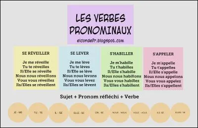 Lequel de ces verbes ne peut pas être un passif ?