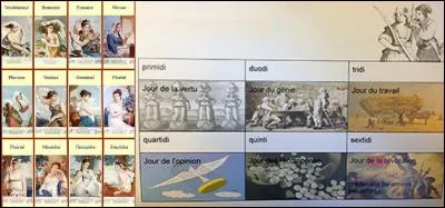Avez-vous l'esprit révolutionnaire ? Bien sûr, je parle de la révolution de 1789 !
Si vous avez cet esprit, vous saurez reconnaître la bonne définition du mot « sans-culottides » !