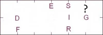 Quelle lettre se trouve ici "?"