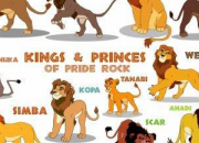 Quiz La Garde du Roi lion