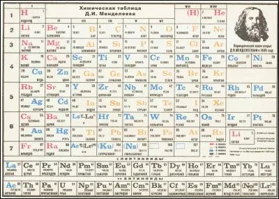 À quel célèbre chimiste russe doit-on la classification périodique des éléments ?