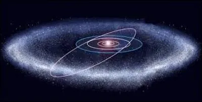 Quel est le nom de la deuxième ceinture en partant du Soleil et où se trouve-t-elle ?