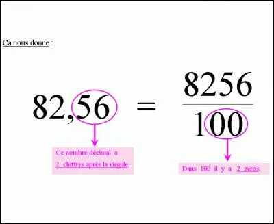 Transforme en fraction : 3.258