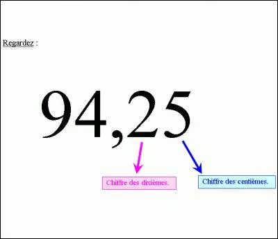 Transforme en nombre d&eacute;cimal : 15/100