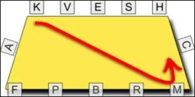 Comment s'appelle cette figure ?