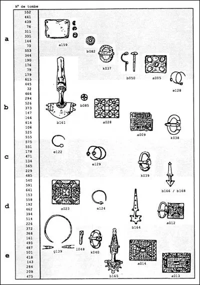 Comment nomme-t-on la méthode de datation se basant sur l'étude de l'évolution d'un objet dans le temps : croissance progressive, diffusion maximale, disparition progressive ?