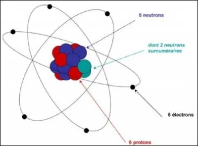 Une autre méthode de datation fait appel à la dégradation dans le temps d'un isotope radioactif du carbone. De quel isotope s'agit-il ?