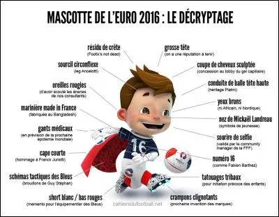 Quel est le nom de la mascotte ?