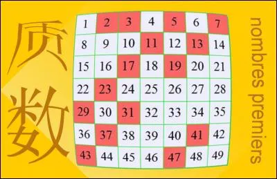 MATHÉMATIQUES : Les nombres 253 et 21 sont-ils premiers entre eux?