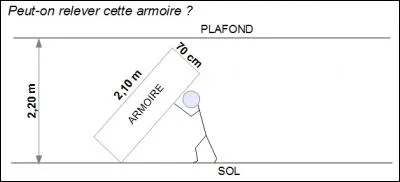 Exercice - Résoudre ce problème