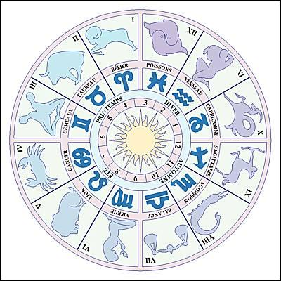 Vous avez tous un signe du zodiaque, mais quelle est sa signification ?