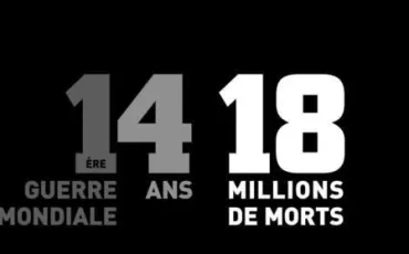 Quiz Monde entier