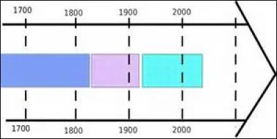 En quelle ann&eacute;e se d&eacute;roula le g&eacute;nocide des Tutsis au Rwanda ?