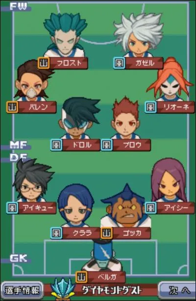 Quelle est cette équipe ?