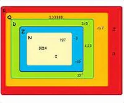 Quel est le plus grand ensemble que vous étudierez cette année ?