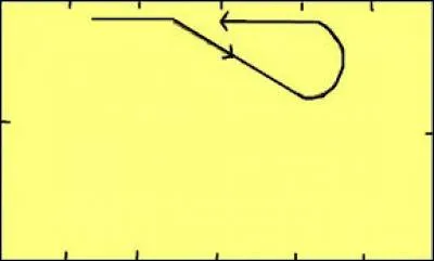 Comment se nomme cette figure de manège ?