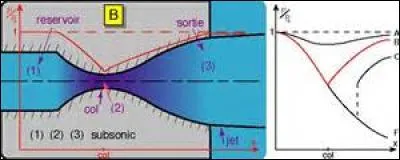 Comment traduire "throat" en français ?
