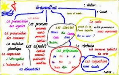 Kelly : Super pour L&eacute;onore ! J'en suis contente. Si on n'est pas dans la m&ecirc;me classe, ce n'est pas grave ! Qu'as-tu ... (manger) au petit d&eacute;jeuner ?