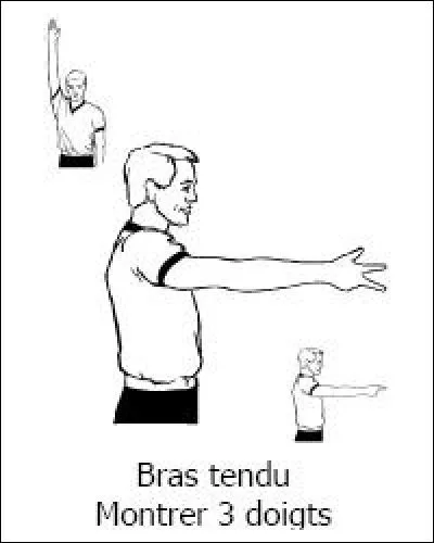 Que signifie ce geste ?