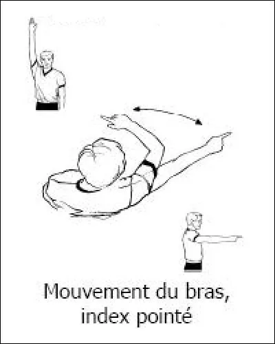 Que signifie ce geste ?