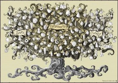 Qui a mangé le fruit de la résurrection ?