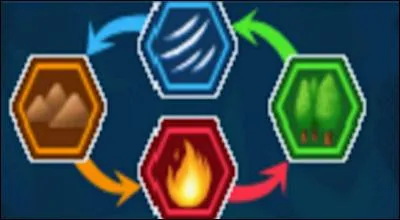 Riccardo est d'élément...