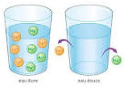 Donnez les deux formules chimiques de l'eau tritiée