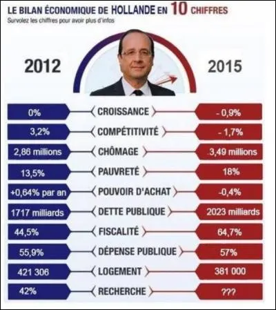 Faire croire n'importe quoi à quelqu'un !