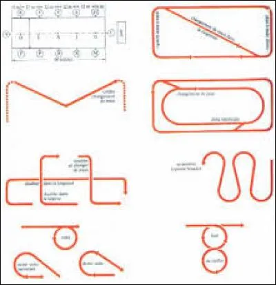 Que faut-il faire une fois un doubler fini ?