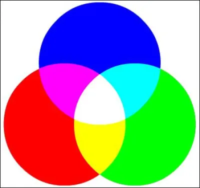 Dans quel processus retrouve-t-on ces couleurs ?