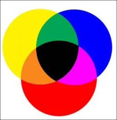 Dans quel processus retrouve-t-on ces couleurs ?