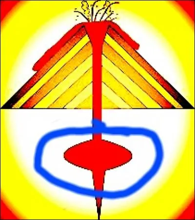 Que représente la partie entourée de bleu ?