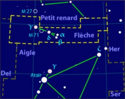 La Flèche est une constellation de...